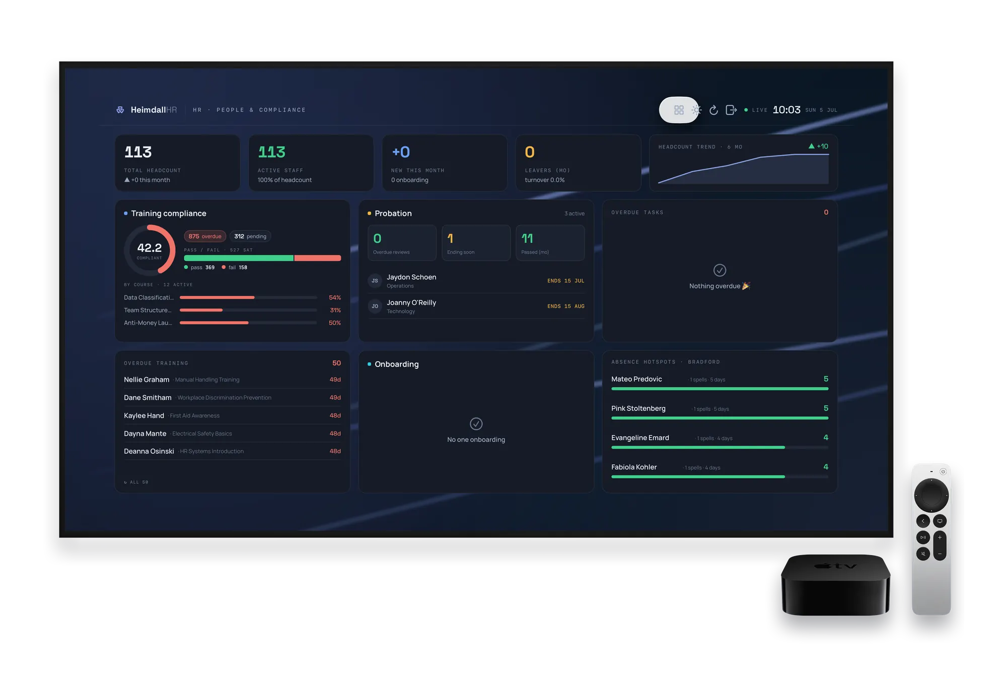 HeimdallHR Apple TV wallboard showing the HR board